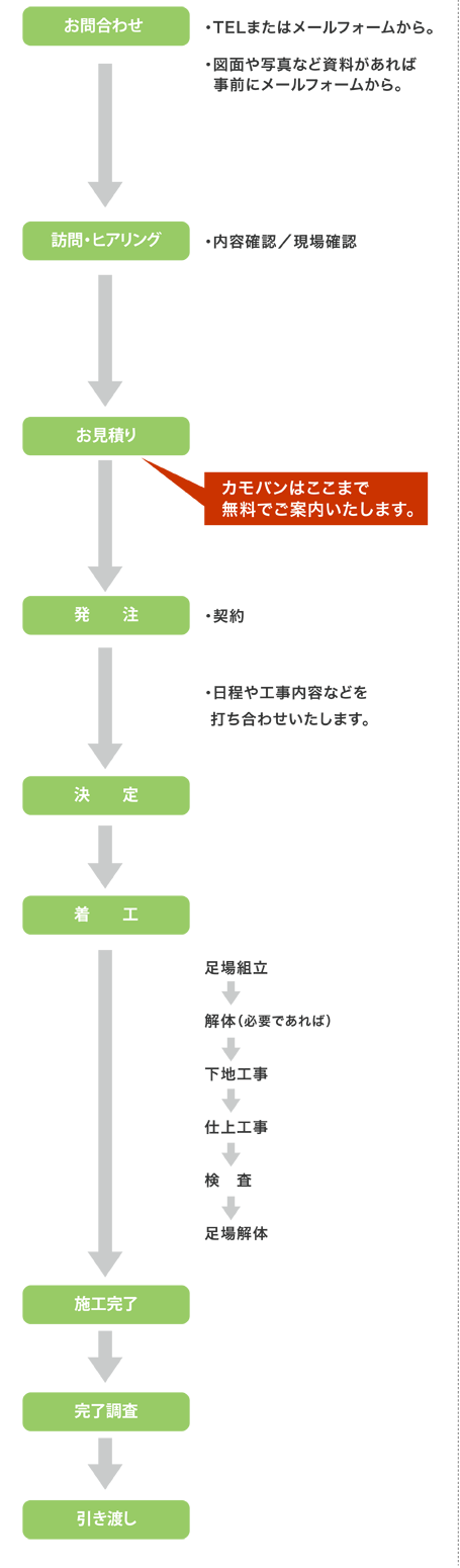 nagare01