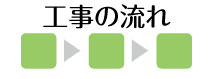 工事の流れ